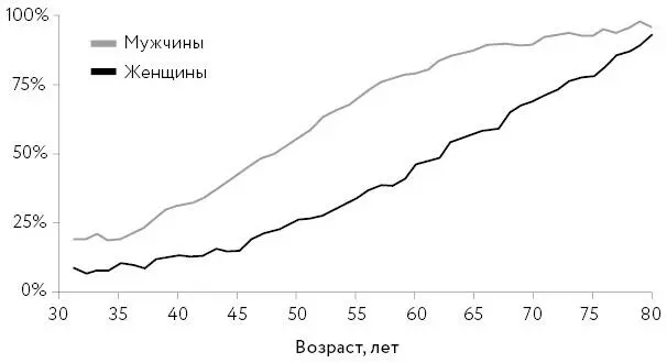 Компьютерная томография зеркало ваших артерий Карле 63 года она пришла к нам - фото 9