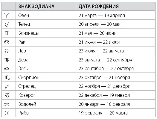 Если вам достаточно знать лишь свой знак зодиака отлично Вы попрежнему - фото 12