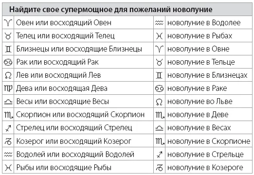 Что если новолуние полнолуние происходит в мой день рождения Новолуние в - фото 17