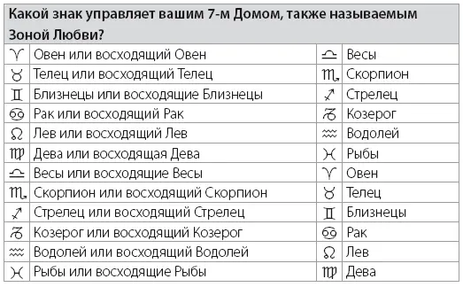 Актуален ли знак в котором находится Луна в обычный день для дня моего - фото 25