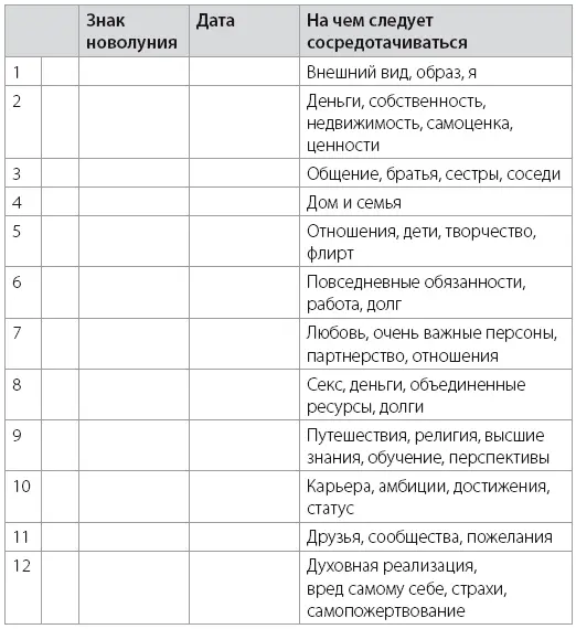 Далее представлен заполненный органайзер новолуния на 20172018 год для - фото 27