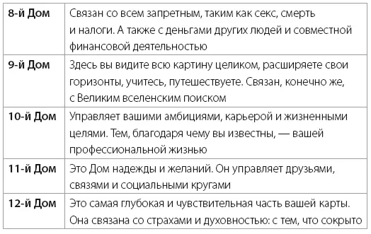 Двенадцать знаков и что они представляют Если вы еще не знакомы с основными - фото 31