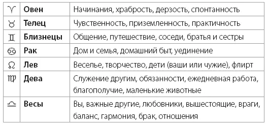 Приложение 3 Бонус от Вселенной Далее дана информация по бонусам от Вселенной - фото 32