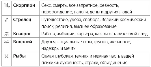 Приложение 3 Бонус от Вселенной Далее дана информация по бонусам от Вселенной - фото 33