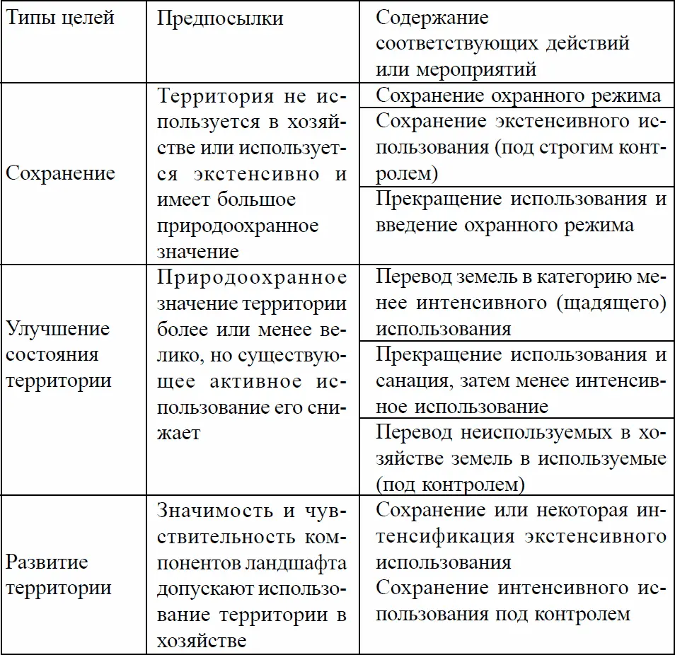 Глава 6 Специфика планирования в крупном масштабе 12 Выше в главах 4 и 5 - фото 27