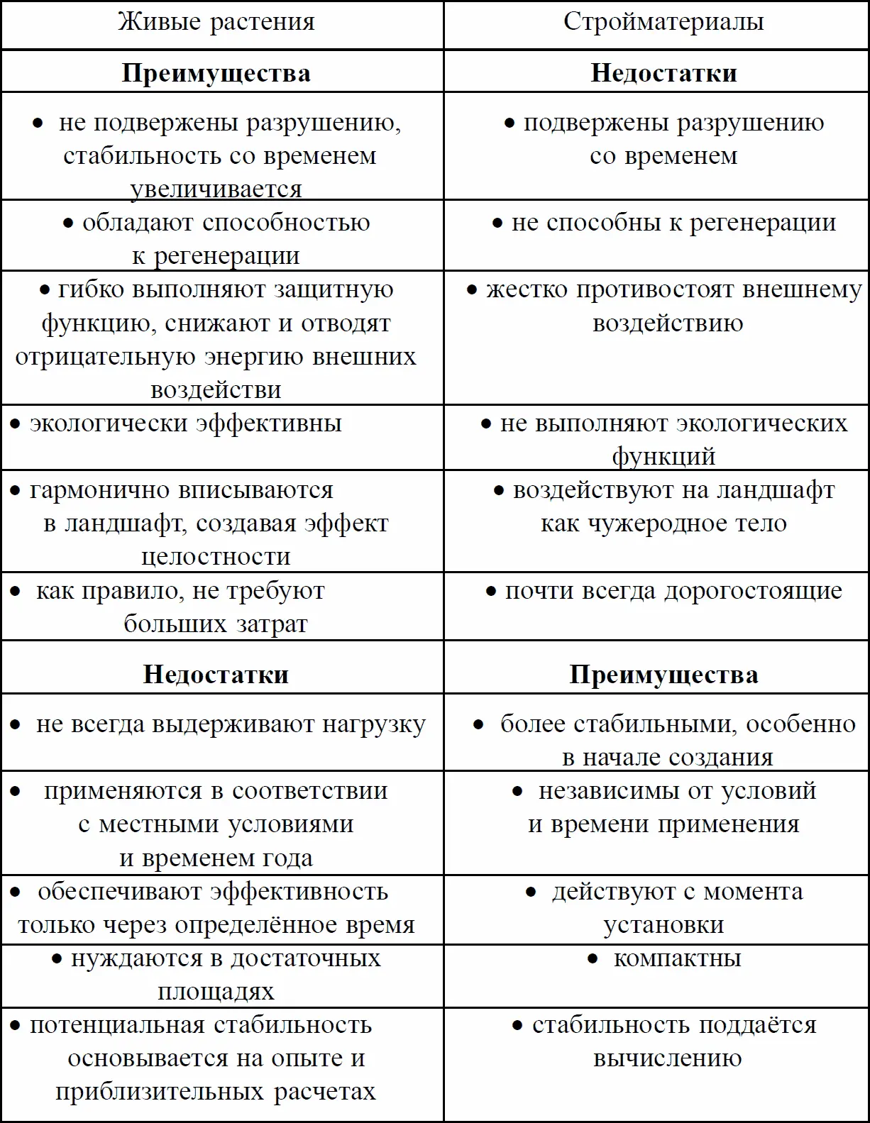 Однако далеко не все виды растений пригодны для применения в тех или иных - фото 34