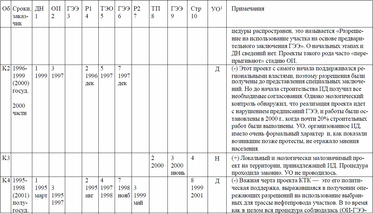 1Д да ставилось если общественное участие хотя бы в одной из форм оказало - фото 13