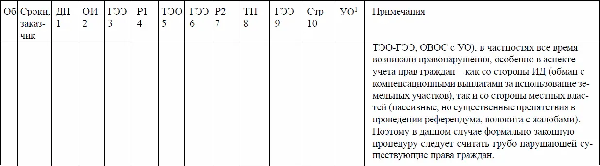 1Д да ставилось если общественное участие хотя бы в одной из форм оказало - фото 14