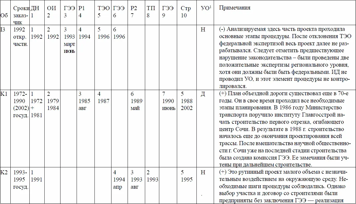 1См примечание к табл8 Таблица 10 Общий ход принятия решений Раний этап - фото 17