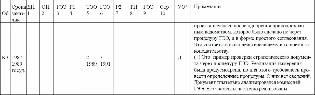 1См примечание к табл8 Таблица 10 Общий ход принятия решений Раний этап - фото 18