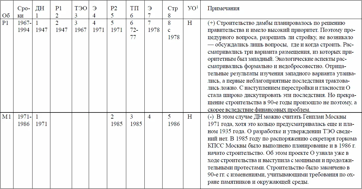 Оценка воздействия на окружающую среду и российская общественность 19792002 годы - фото 19