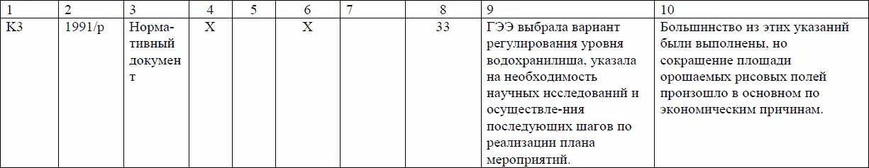 ИД инициатор деятельности ДН декларация о намерениях ОИ обоснование - фото 35