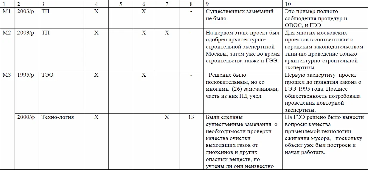 Оценка воздействия на окружающую среду и российская общественность 19792002 годы - фото 37