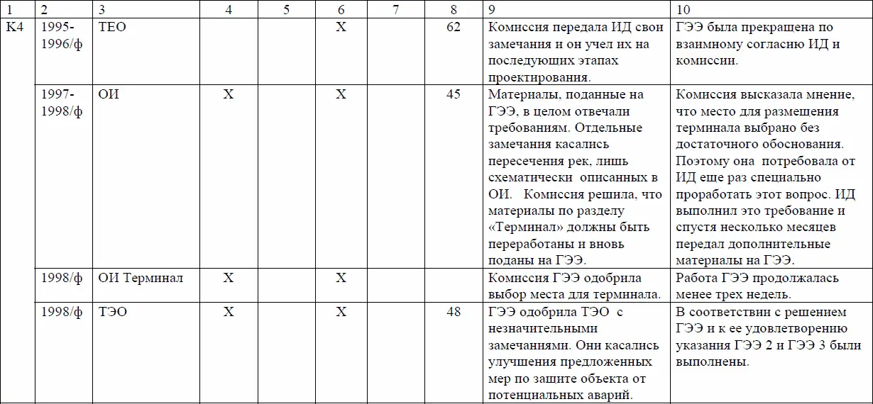 Можно ли на основании этого сопоставления сделать какиелибо выводы о - фото 41