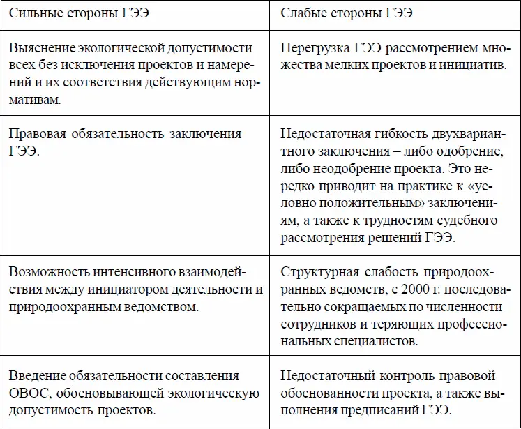Нужно отметить что экспертизы такого типа в целом весьма распространены при - фото 45