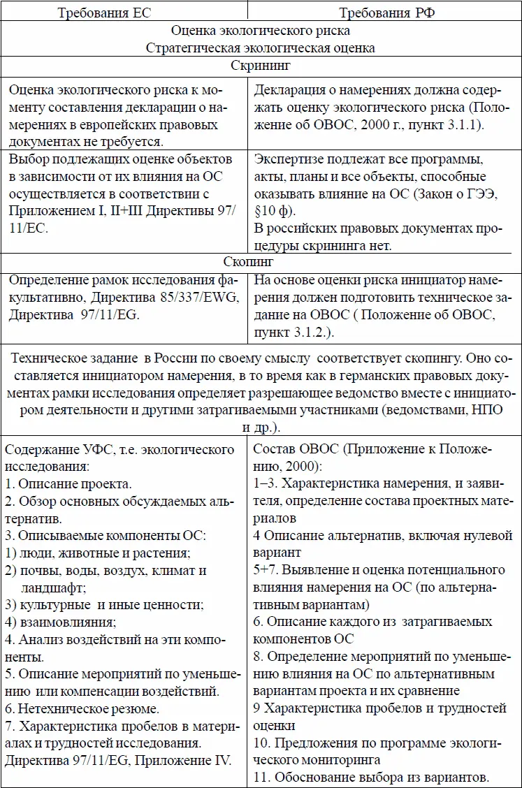 Однако действенность ГЭЭ вследствие широты спектра рассматриваемых ею объектов - фото 54