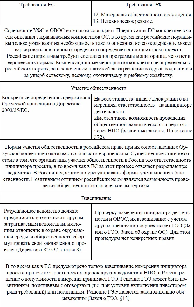 Однако действенность ГЭЭ вследствие широты спектра рассматриваемых ею объектов - фото 55