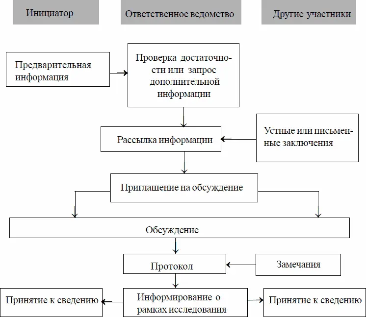 Рис 1 Схема скопинга в Германии По KoppelPetersWende 2004 S 203 Каким - фото 56