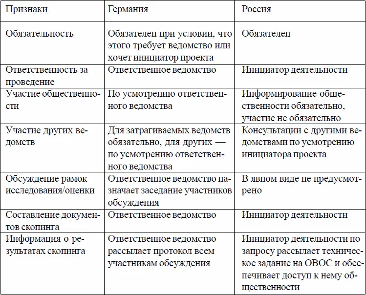 Таким образом в российской процедуре скопинг обязателен но ответственность за - фото 58