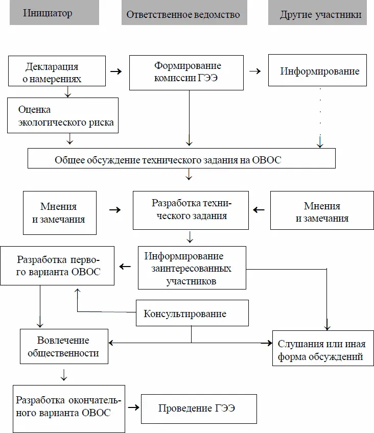 Рис 3 Предложения по совершенствованию процедуры скопинга в России В такой - фото 59