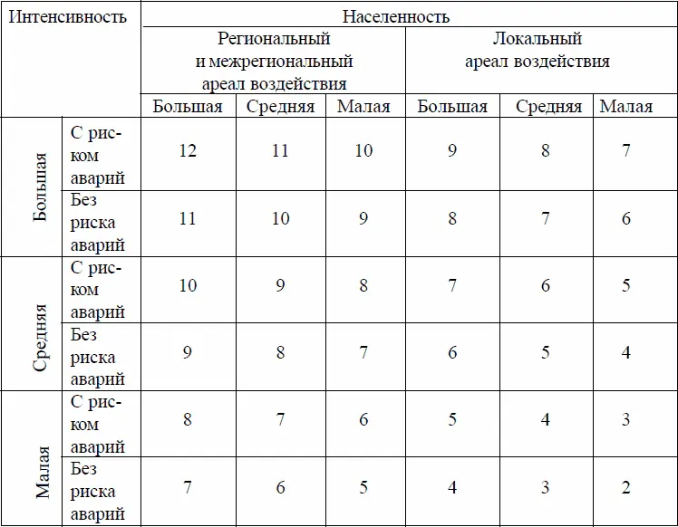 Таблица 31 Балльная оценка качества информации Таблица 32 Балльная оценка - фото 62