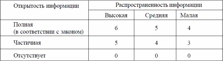 Минимальная суммарная оценка составляет 4 балла максимальная 24 балла Мы - фото 64
