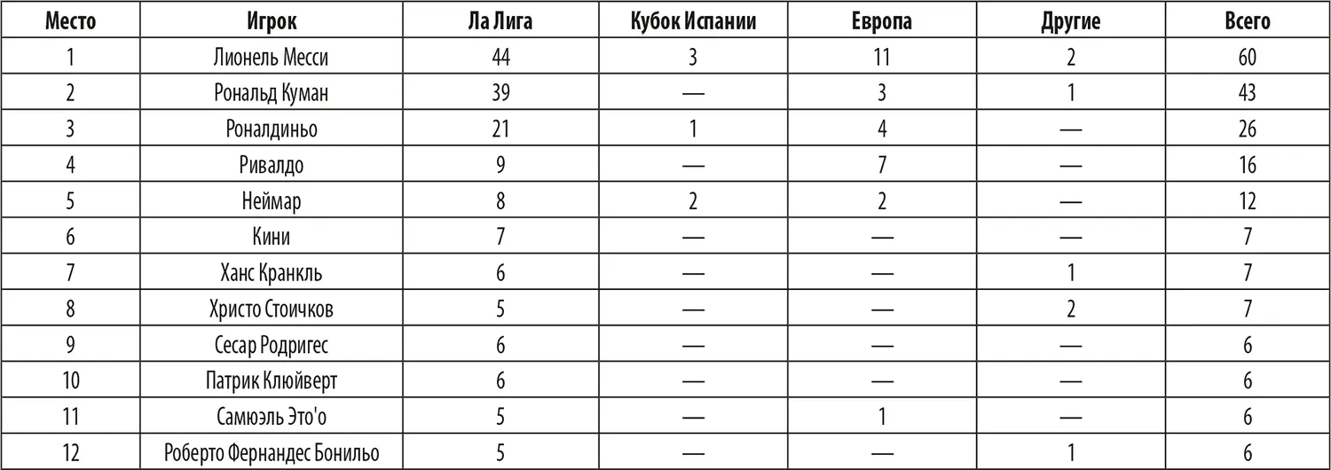Матчи в основном составе Забитые голы Сноски - фото 66