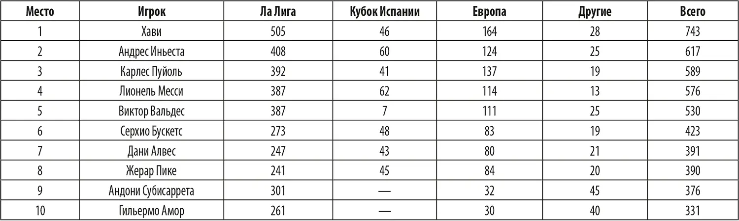 Забитые голы Сноски 1 Тьяго родился 2 ноября 2012 года 11 сентября 2015 - фото 67