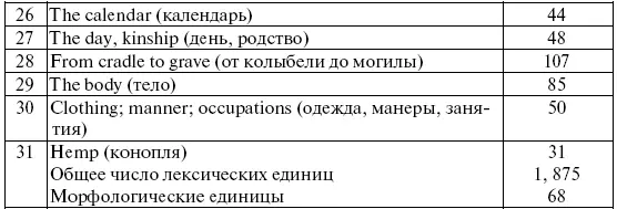 353 Полевой исследователь Другая причина выбора мужчин а не женщин в - фото 10