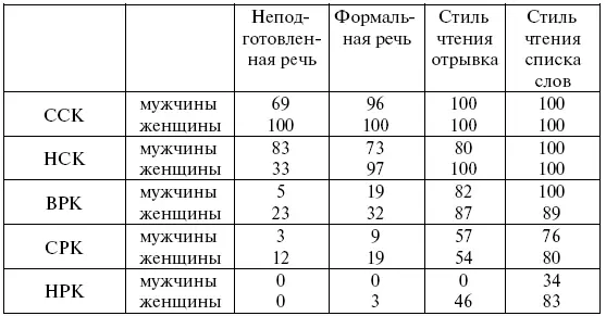 432 Глазго Изучение Рональдом Макаулэем 1978 1979 английского языка г - фото 17