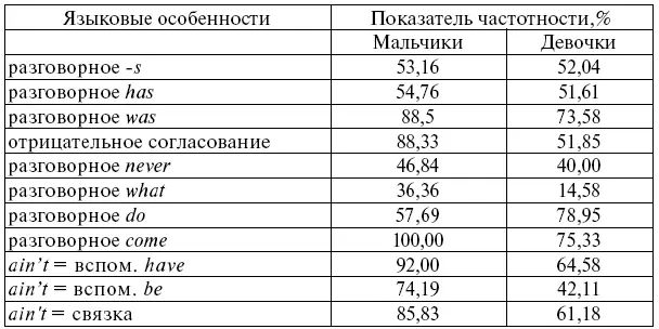 Что касается причастности к той или иной социальной сети представляется что - фото 31