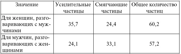 Браун утверждает что беседа между двумя мужчинами в изучаемом ею сообществе - фото 44