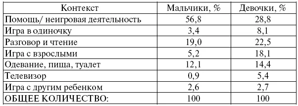 74 Выводы Как мы увидели разнообразные исследования демонстрируют различия - фото 49