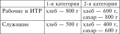 Для иждивенцев и детей до 12 лет устанавливались сокращенные нормы Они - фото 3