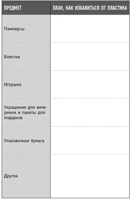 10 Отказываемся от пластика на работе Одно из мест где мы можем проявить - фото 18