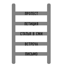 Любая проводимая кампания представляет собой серию шагов которые позволяют - фото 21