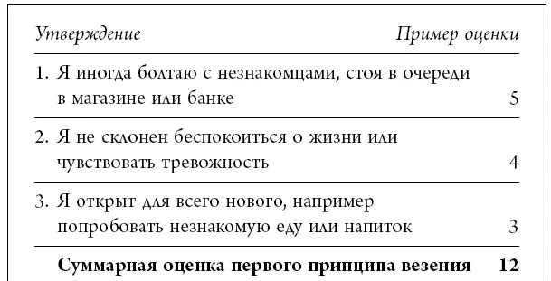 Теперь посмотрите на шкалу ниже чтобы определить уровень вашей оценки - фото 13