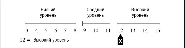 Я попросил удачливых и нейтральных людей заполнить профиль везения Удачливые - фото 14