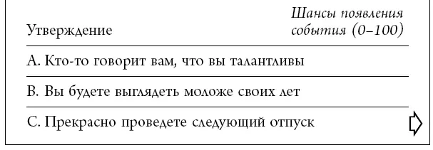 50 фунтов 14  Приблизительно 5000 руб Как показано на графике ниже - фото 25