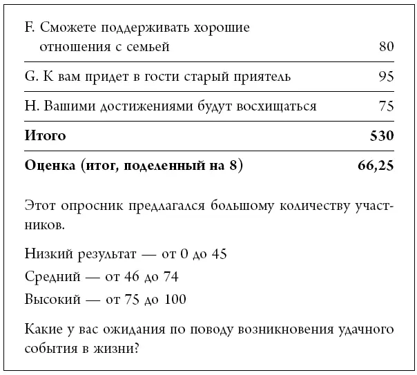 50 фунтов 14  Приблизительно 5000 руб Как показано на графике ниже - фото 27