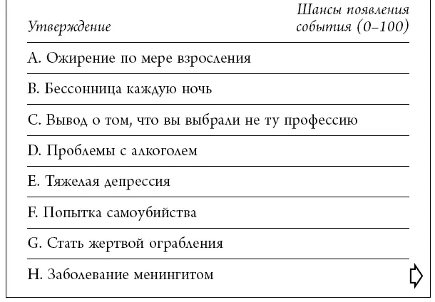 Неудачники намного сильнее ожидали отрицательных событий в отличие от - фото 29