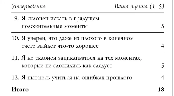 Теперь посмотрите на шкалу ниже чтобы определить уровень вашей оценки - фото 39
