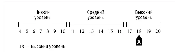 Я попросил большое количество удачливых невезучих и нейтральных людей - фото 40