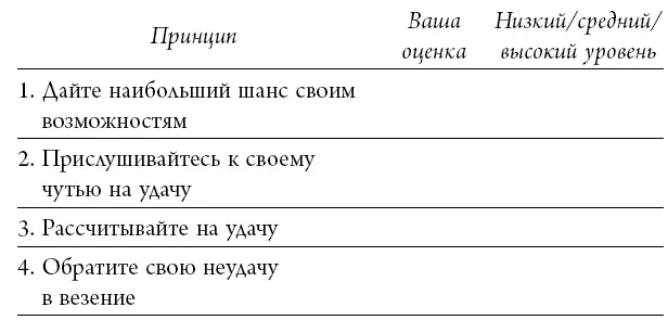 Пример Эта таблица представляет собой быстрый и простой способ увидеть какие - фото 42