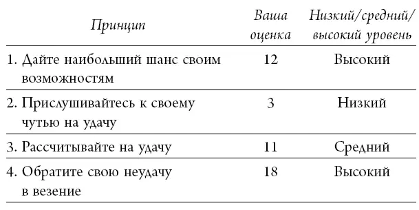 Эта таблица представляет собой быстрый и простой способ увидеть какие баллы вы - фото 43