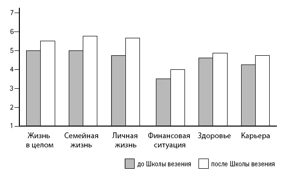 Усредненные оценки по анкете удовлетворенности жизнью Мое предыдущее - фото 49