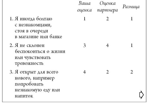 Результаты 2822 низкая совместимость 2111 средняя совместимость 100 высокая - фото 50