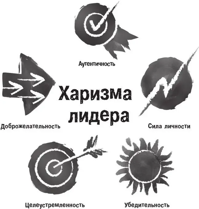 Напомним пять ключевых качеств харизматичного лидера 1 аутентичность 2 сила - фото 18