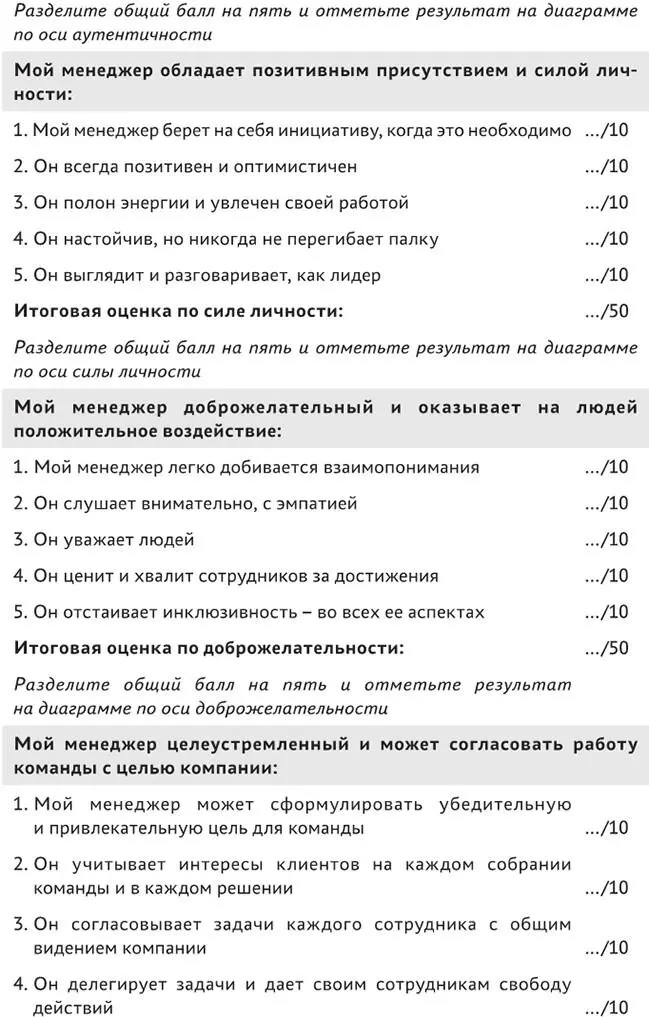 Диаграмма харизмы Сбалансированная харизма - фото 23
