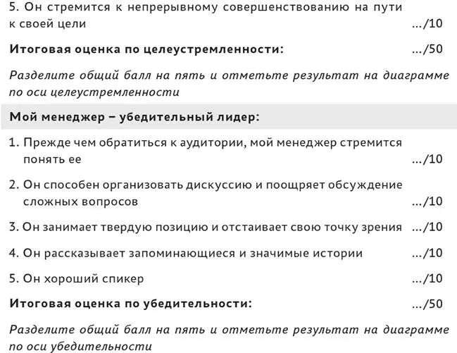 Диаграмма харизмы Сбалансированная харизма - фото 24